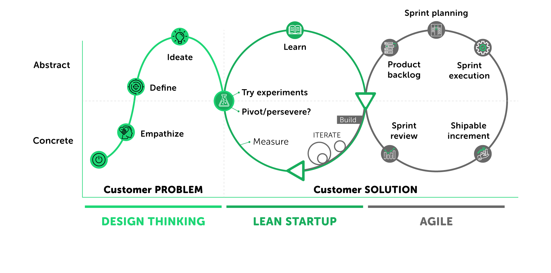 4latam_SOFTWARE-ENGINEERING-grafico-NOS INTEGRAMOS-min